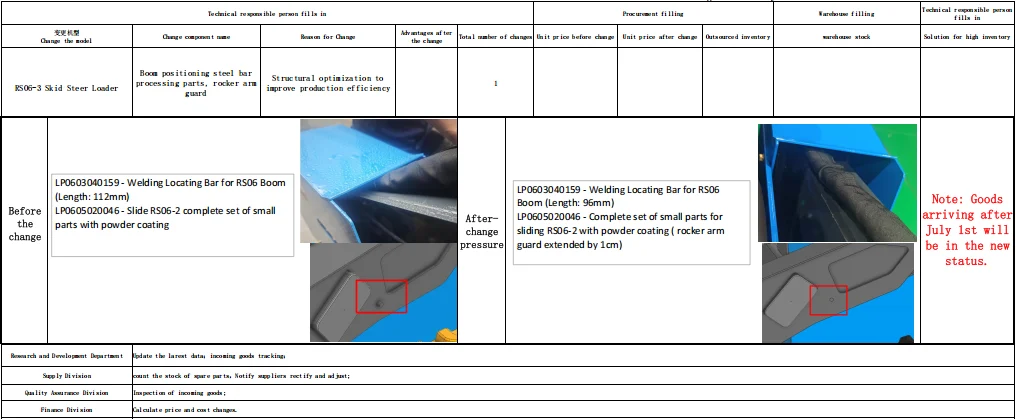 RIPPA RS06-3 Boom Welding Locating Bar Optimization — Effective July 15, 2026
